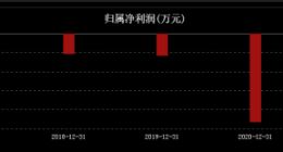 較發行價跌逾六成，回購能“拯救”翱捷科技的股價嗎？