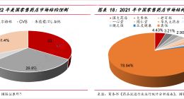 藥店納入門診統籌！行業龍頭股開始行情“狂飆”
