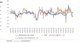 全球經濟未必衰退！外貿出口概念股將迎最大預期差