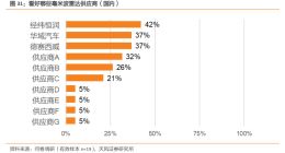 自動駕駛箭在弦上！毫米波雷達將引領下一波智能汽車行情？
