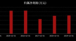 鬧著玩？剛終止又重啟，通策醫療到底圖啥？