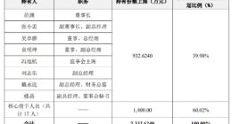 沒開始就結(jié)束！互聯(lián)網(wǎng)“御林軍”安恒信息終止員工持股計劃，是福