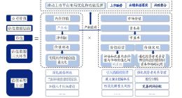 2023年投資脈絡(luò)已現(xiàn)！中國特色估值體系該如何重塑？