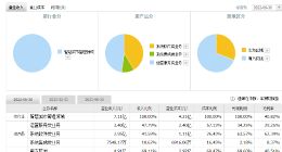 近兩百家機構(gòu)調(diào)研！數(shù)字政通能否乘數(shù)字經(jīng)濟建設(shè)之風而飛？