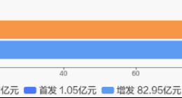 10股派4元！梅花生物豪氣分紅的底氣在哪里？