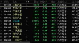 車企大亂斗！“掀桌式”降價潮將淘汰誰？