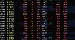 中國電信、中國移動先后放大招！央企估值回歸背后是什么？