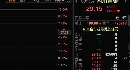 價格逼近歷史高點！黃金是否進入長期牛市？