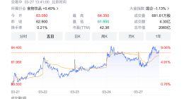 華潤啤酒2022年報：利潤微降經營穩健，第二曲線會是白酒嗎？