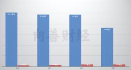 凈利從巨虧到轉盈，三只松鼠實現觸底反彈？