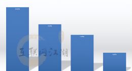 藍標虧錢、Meta裁員：天下秀還值得砸錢元宇宙嗎？