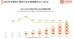 電子簽“獨角獸”法大大，能駛出混戰區嗎？