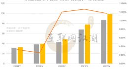 經營虧損收窄，愛回收正在迎來“萬物新生”？