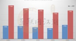 新氧Q1財報，能否緩解醫美產業“缺氧”癥狀