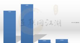 從旅游復蘇第一季財報，看攜程能否撐起在線OTA的一片天？