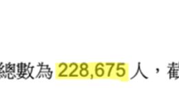 阿里半年，裁減11065員工！