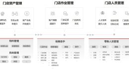 數字化系統與業務充分融合，華為云智慧門店讓生意更好做