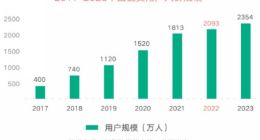 資本寒冬下，YOUMAGIC單極射頻為何吸金過億？