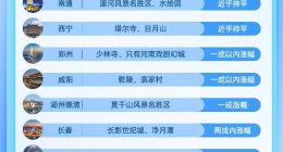 攜程發(fā)布“雙節(jié)”平價旅游目的地 假期去這里巧避高價位