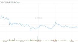 營(yíng)收單一、利潤(rùn)不穩(wěn)，微醫(yī)沒(méi)了新故事？