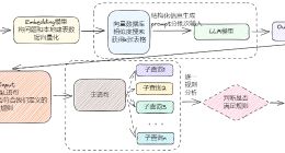 神經(jīng)元科技發(fā)布AI agent—“薩蔓莎”