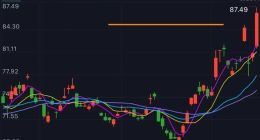 市場反應過來了！阿里股價48小時跑出戲劇性“深V”