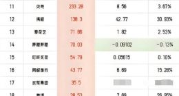 2025年Q1互聯網公司業績比拼：京東登頂，劉強東功不可沒