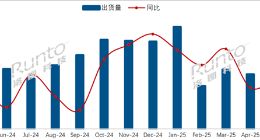 小米電視拿下21.2%份額：領先海信、創維等傳統廠商
