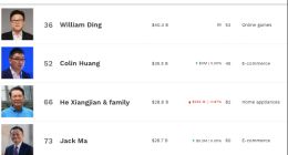 Labubu立大功，泡泡瑪特創始人王寧財富躋身中國第十