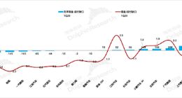機構：若嚴格實行60天賬期 僅特斯拉、理想兩家車企資金最安全