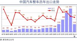 賽力斯回到全世界