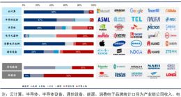 高盛捧殺中國民企