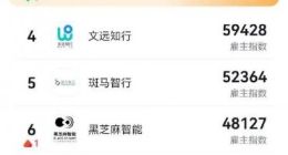 猛砸錢、拼口碑，智駕企業搶人有多難？