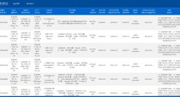 超百萬充電寶召回始末：一家供應商“引爆”全行業