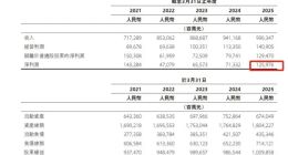 從阿里年報，看菜鳥如何高飛