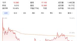 多點數智籌備申請中國香港穩定幣牌照，股價今日漲超23%