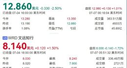 燒錢百億，自動駕駛卡在商業化前夜