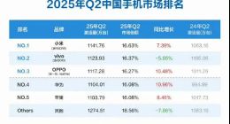 榮耀背水一戰(zhàn)