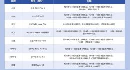 手機廠商“卷”折疊屏進行時