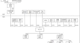 四維智聯港股IPO，滴滴、博世創投押注，三年累計虧損超8億