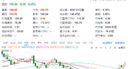 AMD稱將在美政府審查后 恢復對華銷售MI308芯片