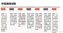 清完舊賬靠真本事，車企要習慣沒有補貼的世界