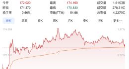 黃仁勛訪華帶來兩大重磅消息 英偉達市值超日本GDP