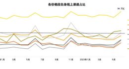 縣城手機店，消失于街頭