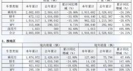 保住最后的尊嚴，廣汽需要挺過三重關(guān)