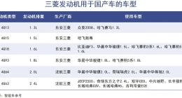 三菱汽車的中國往事