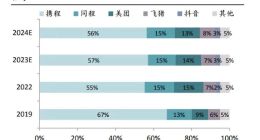 覬覦即時零售，抖音繞道“酒旅”