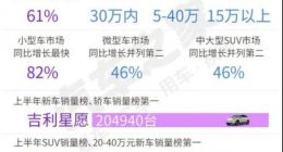 特斯拉賣車，有Model Y就行了