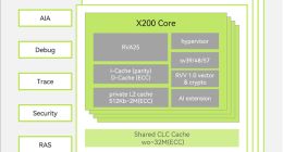 國產(chǎn)開源CPU香山第三代商業(yè)化：7nm工藝、IPC性能翻倍