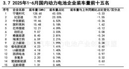寧德時代，為“第二曲線”發(fā)愁